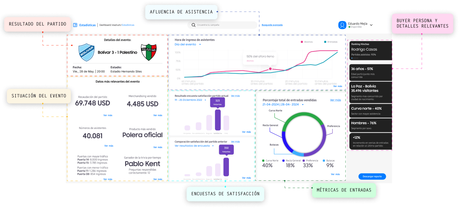 Información al alcance de tus manos